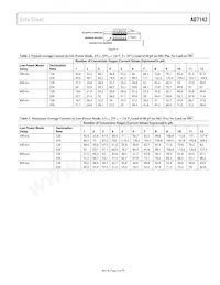 AD7142ACPZ-REEL Datasheet Pagina 5