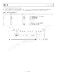 AD7142ACPZ-REEL Datasheet Pagina 6