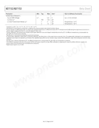 AD7153BRMZ-REEL Datasheet Pagina 4