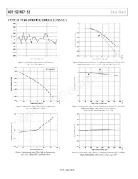 AD7153BRMZ-REEL Datasheet Pagina 8