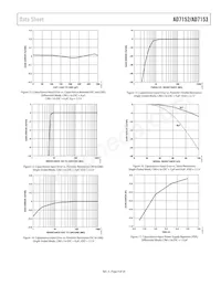 AD7153BRMZ-REEL Datasheet Pagina 9