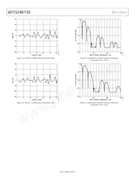 AD7153BRMZ-REEL Datenblatt Seite 10