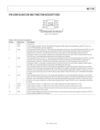 AD7156BCPZ-REEL Datasheet Pagina 7