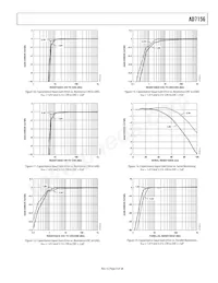 AD7156BCPZ-REEL Datenblatt Seite 9