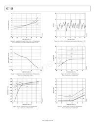 AD7156BCPZ-REEL Datasheet Pagina 10