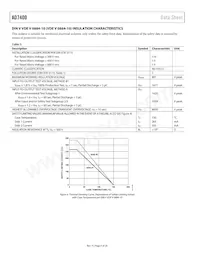 AD7400YRWZ-REEL數據表 頁面 6