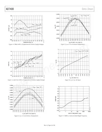 AD7400YRWZ-REEL Datasheet Page 10