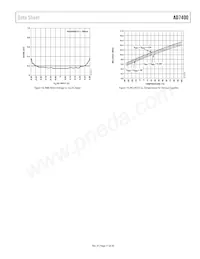 AD7400YRWZ-REEL Datasheet Page 11