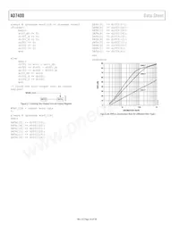 AD7400YRWZ-REEL Datasheet Pagina 16