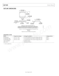 AD7400YRWZ-REEL Datasheet Pagina 18