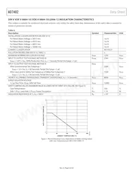 AD7402-8BRIZ-RL Datasheet Pagina 6