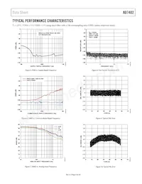 AD7402-8BRIZ-RL Datasheet Pagina 9