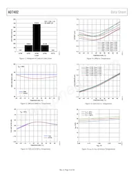 AD7402-8BRIZ-RL Datasheet Pagina 10