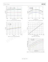 AD7402-8BRIZ-RL Datasheet Pagina 11