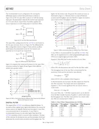 AD7402-8BRIZ-RL Datasheet Pagina 16