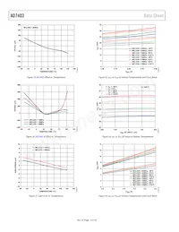 AD7403-8BRIZ-RL7 Datasheet Page 12