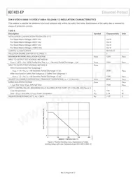 AD7403TRIZ-EP-RL7 Datasheet Pagina 6