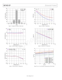 AD7403TRIZ-EP-RL7 Datasheet Pagina 10