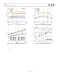 AD7403TRIZ-EP-RL7 Datasheet Pagina 11