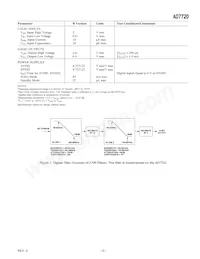 AD7720BRUZ-REEL7數據表 頁面 3