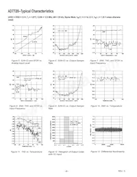 AD7720BRUZ-REEL7 Datasheet Pagina 8