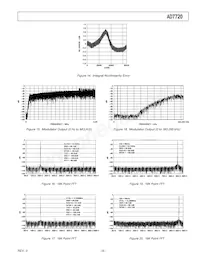 AD7720BRUZ-REEL7 Datasheet Pagina 9