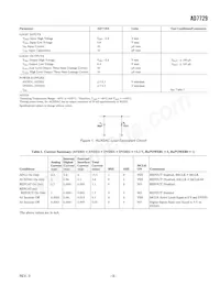 AD7729ARU-REEL7 Datasheet Pagina 3