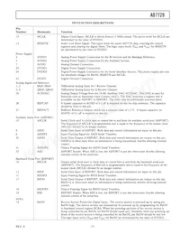 AD7729ARU-REEL7 Datenblatt Seite 7