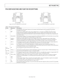 AD7746ARUZ-REEL7 Datasheet Pagina 7