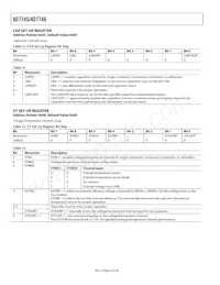 AD7746ARUZ-REEL7 Datasheet Pagina 16