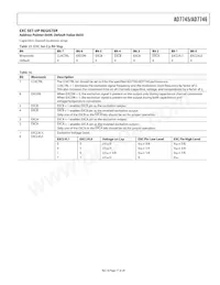 AD7746ARUZ-REEL7 Datasheet Pagina 17