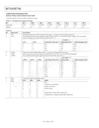 AD7746ARUZ-REEL7 Datasheet Pagina 18