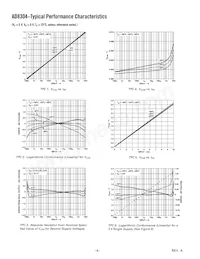 AD8304ARU-REEL7 Datasheet Page 4