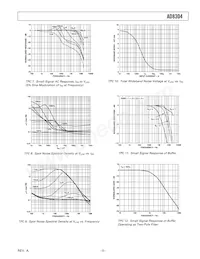 AD8304ARU-REEL7 Datasheet Page 5