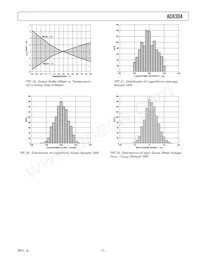 AD8304ARU-REEL7 Datasheet Page 7