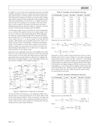 AD8304ARU-REEL7 Datasheet Page 11