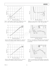 AD8309ARU-REEL7 Datasheet Page 5