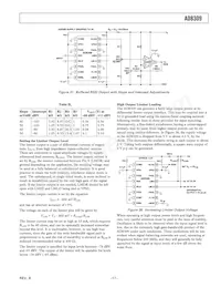 AD8309ARU-REEL7 Datasheet Pagina 17