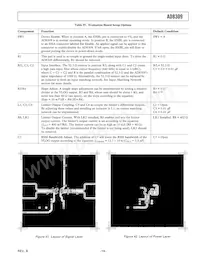 AD8309ARU-REEL7 Datenblatt Seite 19