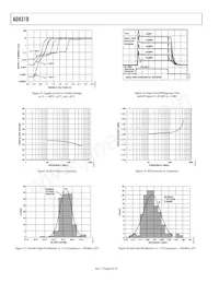 AD8310ARM-REEL7 Datasheet Page 8