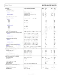 AD8332ARU-REEL7 Datenblatt Seite 5