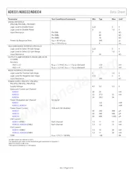 AD8332ARU-REEL7 Datenblatt Seite 6