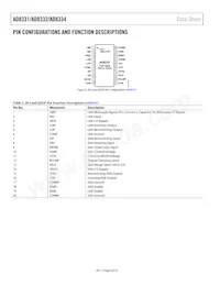 AD8332ARU-REEL7 Datasheet Page 8