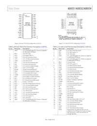 AD8332ARU-REEL7 Datenblatt Seite 9