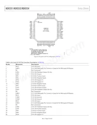 AD8332ARU-REEL7 Datasheet Pagina 10