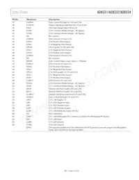 AD8332ARU-REEL7 Datasheet Page 11