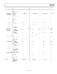 AD9272BSVZ-65 Datasheet Pagina 5