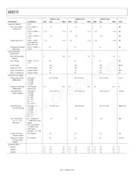 AD9272BSVZ-65 Datasheet Page 6