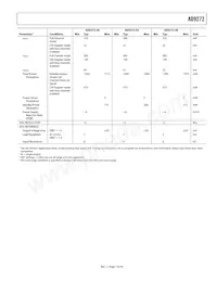 AD9272BSVZ-65 Datasheet Page 7