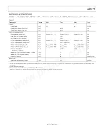 AD9272BSVZ-65 Datasheet Pagina 9